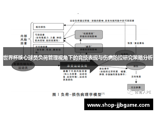 世界杯核心球员负荷管理视角下的竞技表现与伤病防控研究策略分析