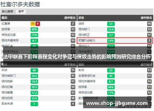 法甲联赛下阶段赛程变化对争冠与保级走势的影响预测研究综合分析