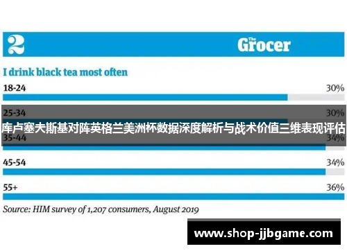 库卢塞夫斯基对阵英格兰美洲杯数据深度解析与战术价值三维表现评估